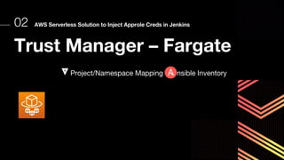 Trust Manager – Fargate
Project/Namespace Mapping nsible Inventory
02 AWS Serverless Solution to Inject Approle Creds in Jenkins
 