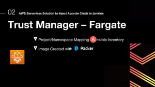 Trust Manager – Fargate
Project/Namespace Mapping nsible Inventory
Image Created with
02 AWS Serverless Solution to Inject Approle Creds in Jenkins
 