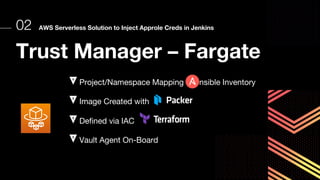 Trust Manager – Fargate
Project/Namespace Mapping nsible Inventory
Image Created with
Defined via IAC
Vault Agent On-Board
02 AWS Serverless Solution to Inject Approle Creds in Jenkins
 