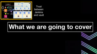 What we are going to cover
Trust
between
Jenkins
and vault
 