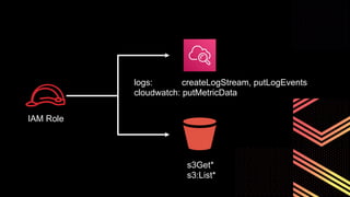IAM Role
logs: createLogStream, putLogEvents
cloudwatch: putMetricData
s3Get*
s3:List*
 