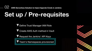 Set up / Pre-requisites
Define Trust Manager IAM Role
Create AWS Auth method in Vault
Request the Jenkins’ API Keys
Team’s Namespaces provisioned
02 AWS Serverless Solution to Inject Approle Creds in Jenkins
 