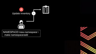 Update inventory 1
NAMESPACE=new-namespace 
make namespace/add
 