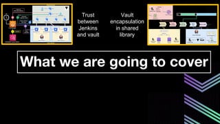 What we are going to cover
Trust
between
Jenkins
and vault
Vault
encapsulation
in shared
library
 