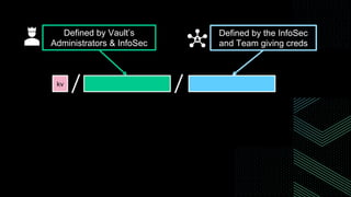 kv
Defined by Vault’s
Administrators & InfoSec
Defined by the InfoSec
and Team giving creds
 