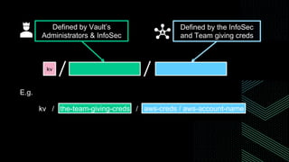 kv
Defined by Vault’s
Administrators & InfoSec
Defined by the InfoSec
and Team giving creds
kv / the-team-giving-creds / aws-creds / aws-account-name
E.g.
 
