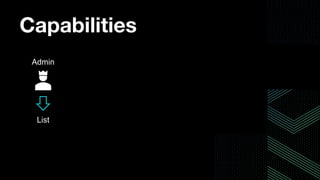 Capabilities
Admin
List
 