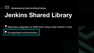03 Governance as Code via Shared Library
Jenkins Shared Library
Seamless integration of AWS Auth using creds stored in vault
Encapsulated authentication
 