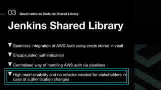 03 Governance as Code via Shared Library
Jenkins Shared Library
Seamless integration of AWS Auth using creds stored in vault
Encapsulated authentication
Centralised way of handling AWS auth via pipelines
High maintainability and no refactor needed for stakeholders in
case of authentication changes
 