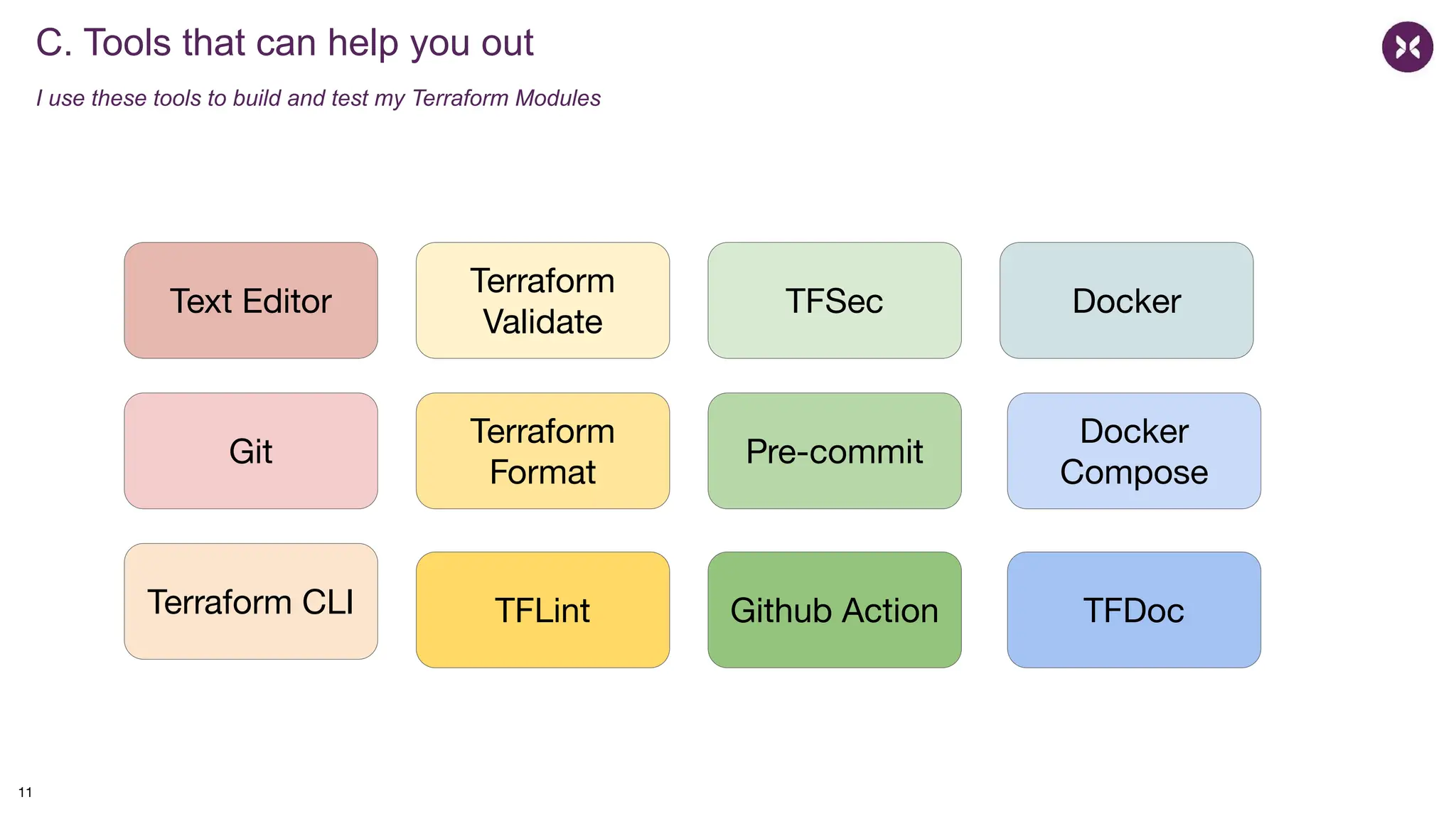 C. Tools that can help you out
I use these tools to build and test my Terraform Modules
Text Editor
Git
Terraform CLI
Terraform
Validate
Terraform
Format
TFLint
TFSec
Pre-commit
Github Action
Docker
Docker
Compose
TFDoc
11
 
