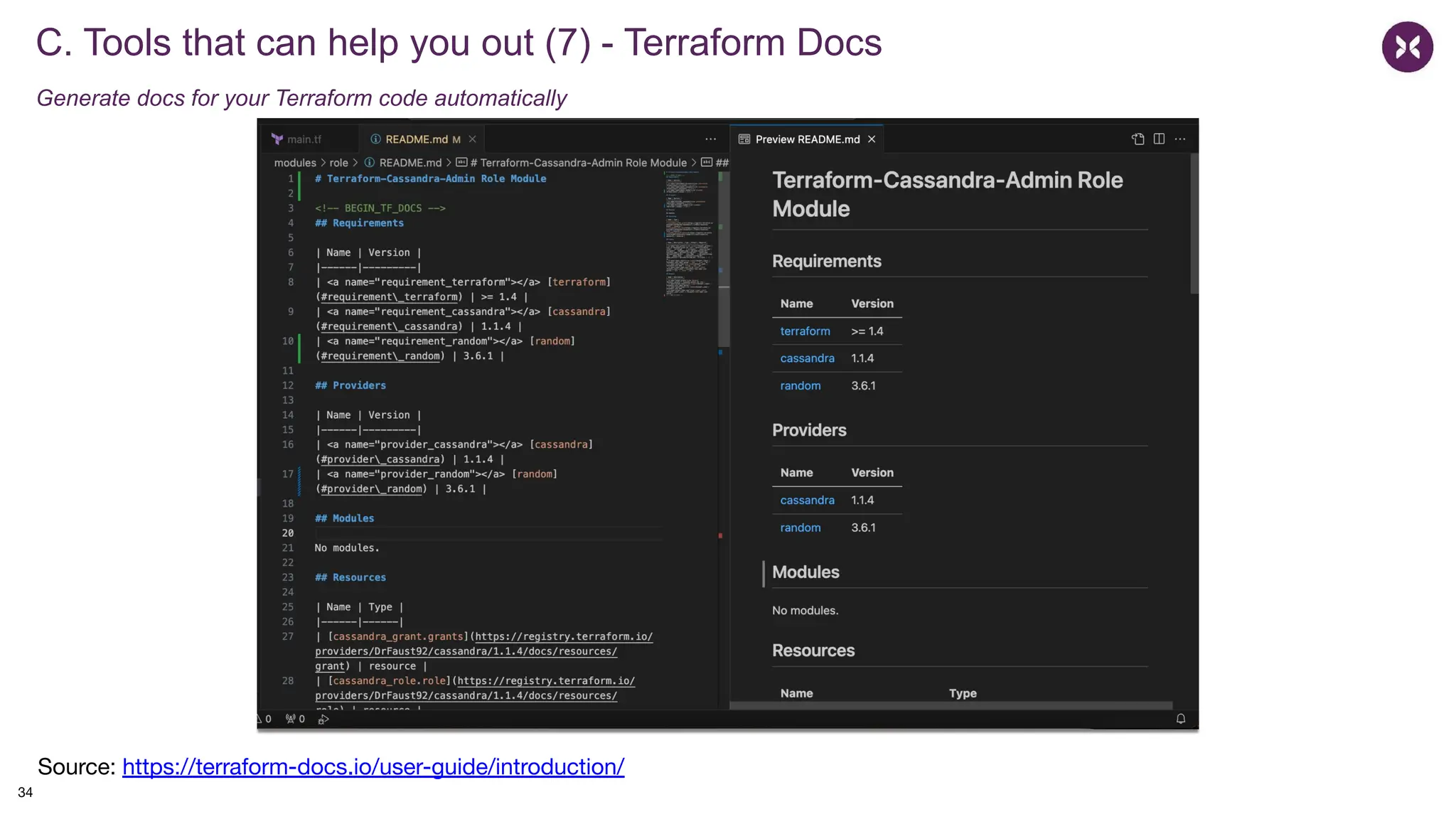 C. Tools that can help you out (7) - Terraform Docs
Generate docs for your Terraform code automatically
Source: https://terraform-docs.io/user-guide/introduction/
34
 