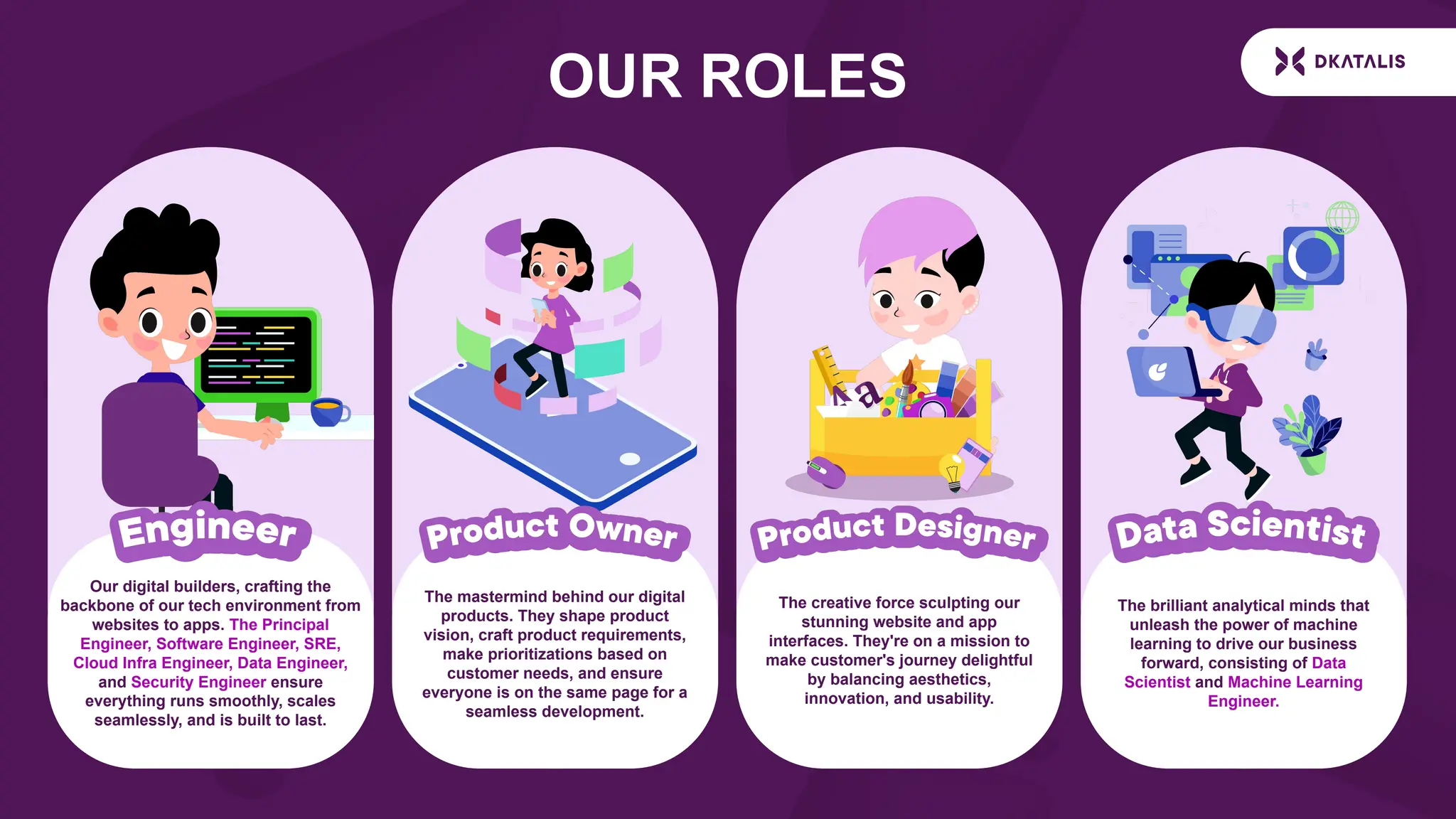 OUR ROLES
The mastermind behind our digital
products. They shape product
vision, craft product requirements,
make prioritizations based on
customer needs, and ensure
everyone is on the same page for a
seamless development.
The brilliant analytical minds that
unleash the power of machine
learning to drive our business
forward, consisting of Data
Scientist and Machine Learning
Engineer.
The creative force sculpting our
stunning website and app
interfaces. They're on a mission to
make customer's journey delightful
by balancing aesthetics,
innovation, and usability.
Our digital builders, crafting the
backbone of our tech environment from
websites to apps. The Principal
Engineer, Software Engineer, SRE,
Cloud Infra Engineer, Data Engineer,
and Security Engineer ensure
everything runs smoothly, scales
seamlessly, and is built to last.
 