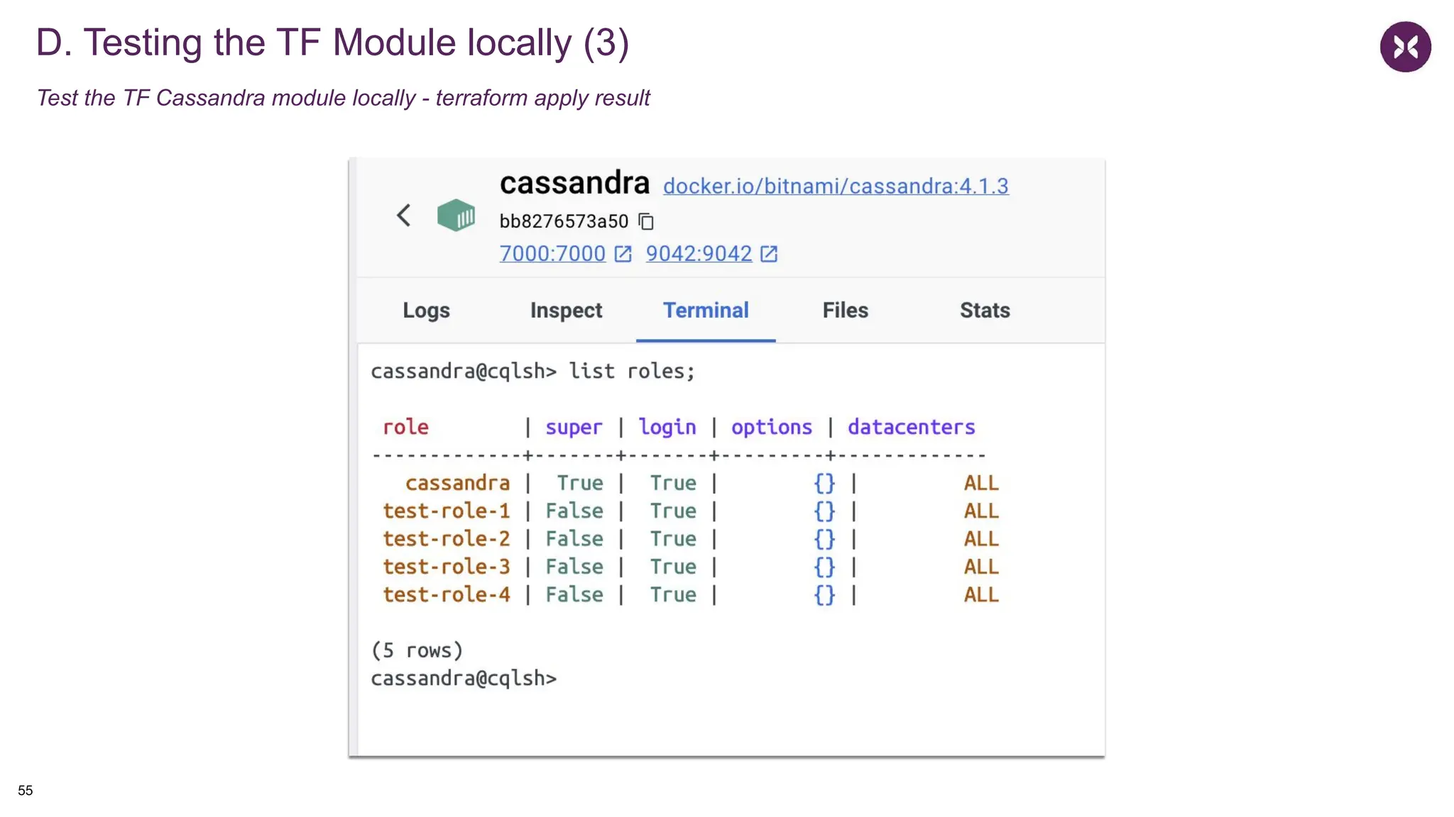 D. Testing the TF Module locally (3)
Test the TF Cassandra module locally - terraform apply result
55
 