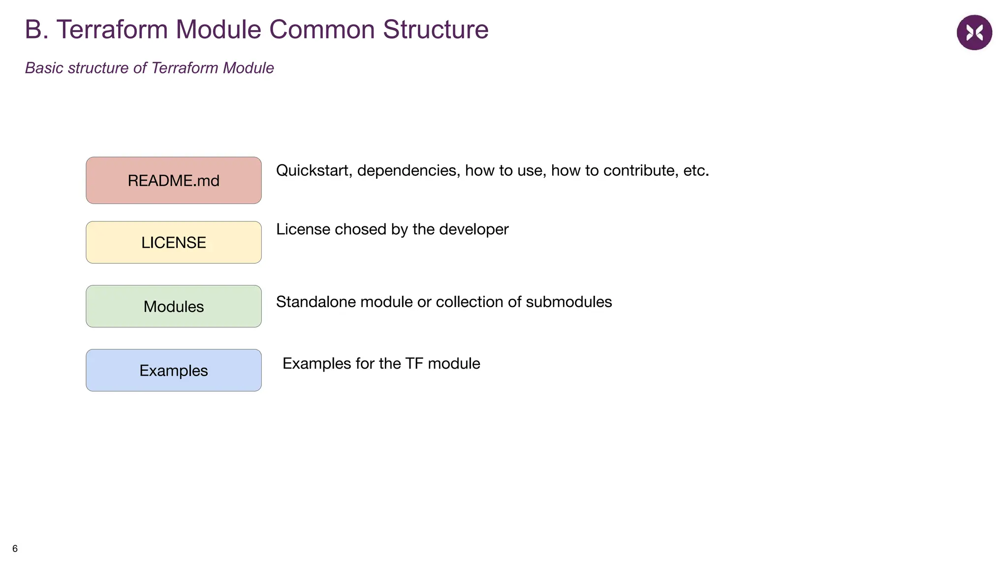 B. Terraform Module Common Structure
Basic structure of Terraform Module
README.md
LICENSE
Modules
Examples
Quickstart, dependencies, how to use, how to contribute, etc.
License chosed by the developer
Standalone module or collection of submodules
Examples for the TF module
6
 