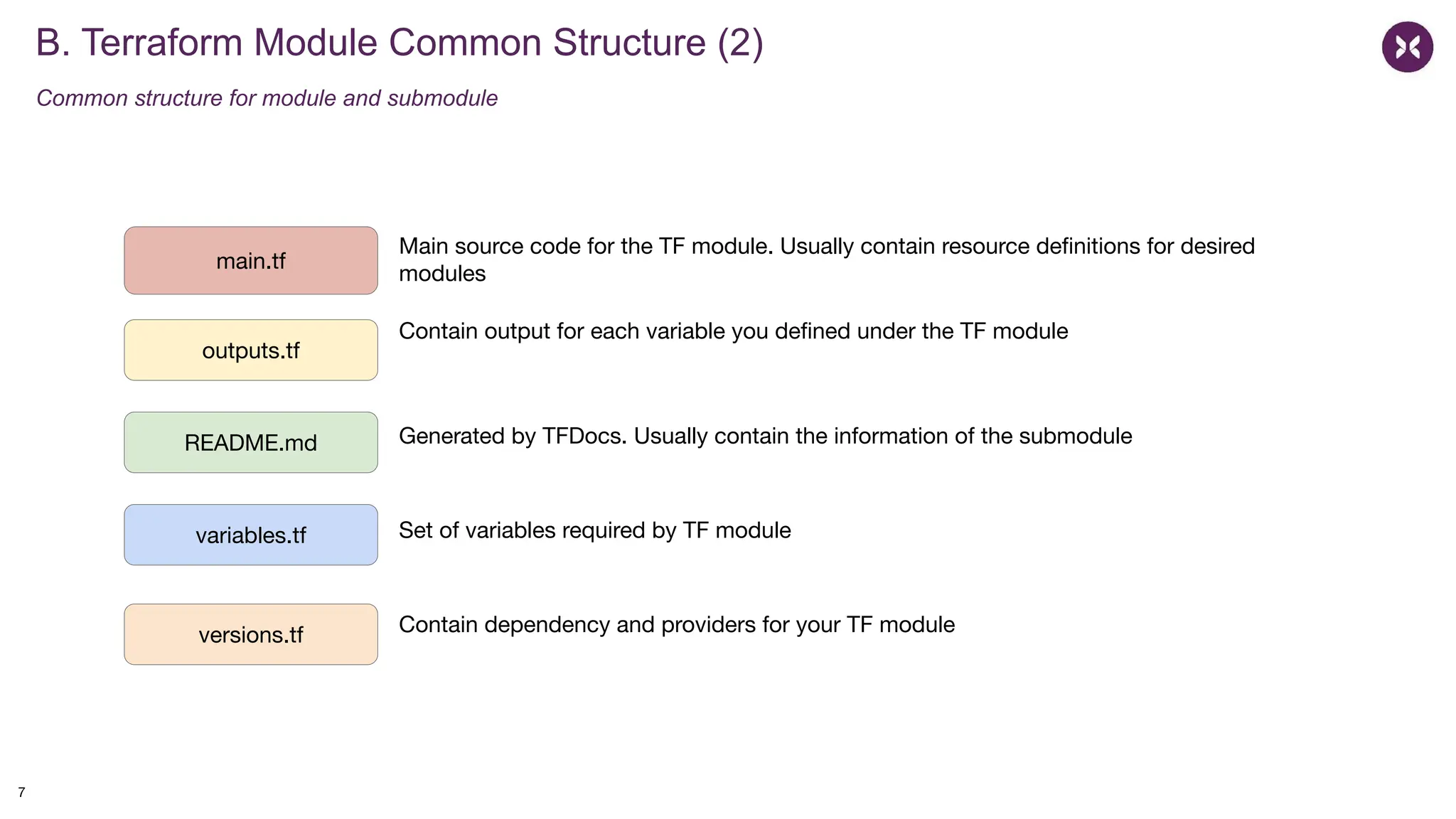 B. Terraform Module Common Structure (2)
Common structure for module and submodule
main.tf
outputs.tf
README.md
variables.tf
Main source code for the TF module. Usually contain resource deﬁnitions for desired
modules
Contain output for each variable you deﬁned under the TF module
Generated by TFDocs. Usually contain the information of the submodule
Set of variables required by TF module
versions.tf Contain dependency and providers for your TF module
7
 