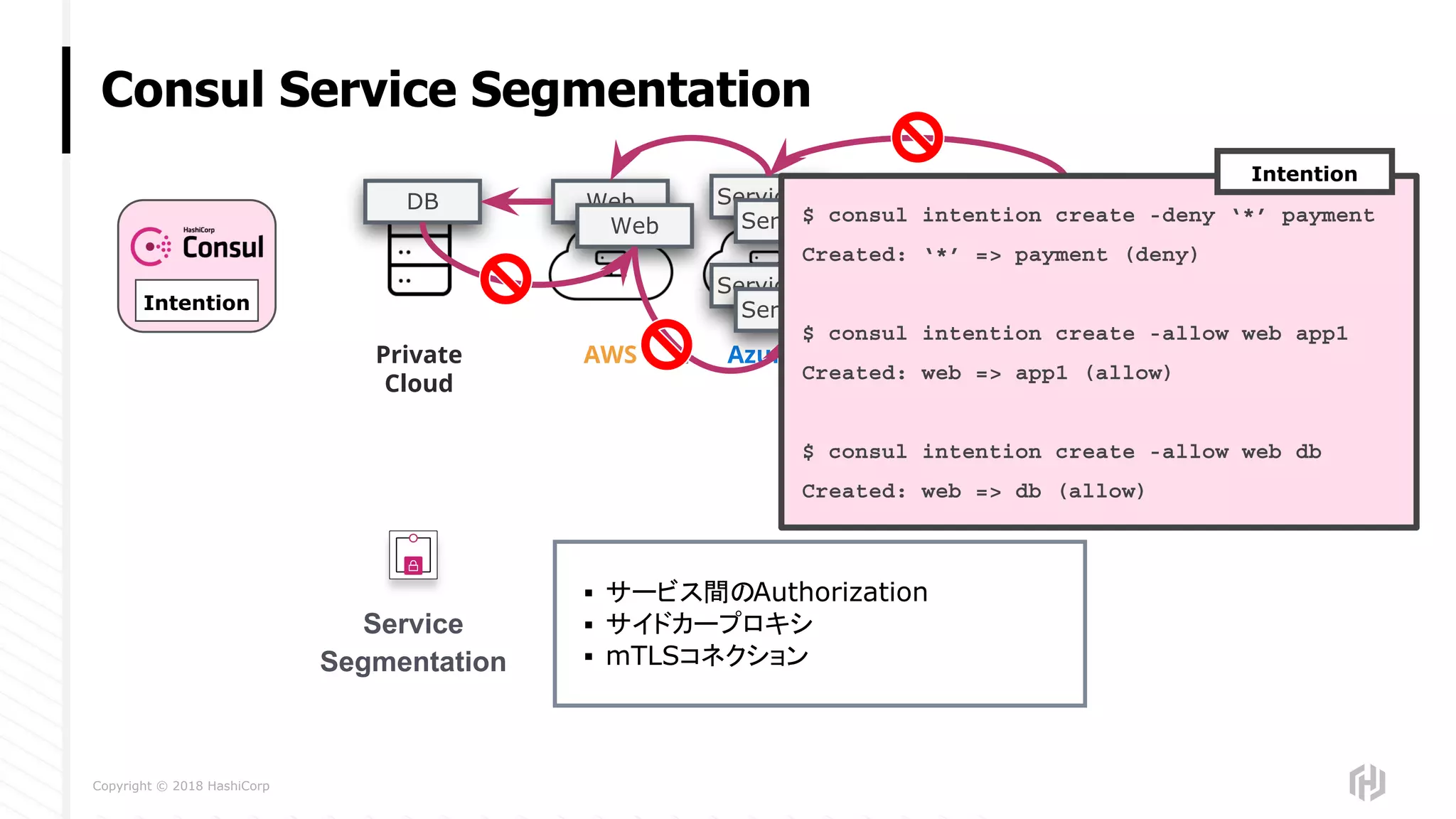 Copyright © 2018 HashiCorp
Consul Service Segmentation
Private
Cloud
AWS Azure GCP ...+ + +
Web PaymentDB Service 1
Service 2
Analytics
Payment
Payment
Payment
Service 2
Service 1Web
Service
Segmentation
▪ サービス間のAuthorization
▪ サイドカープロキシ
▪ mTLSコネクション
$ consul intention create -deny ‘*’ payment
Created: ‘*’ => payment (deny)
$ consul intention create -allow web app1
Created: web => app1 (allow)
$ consul intention create -allow web db
Created: web => db (allow)
Intention
Intention
 