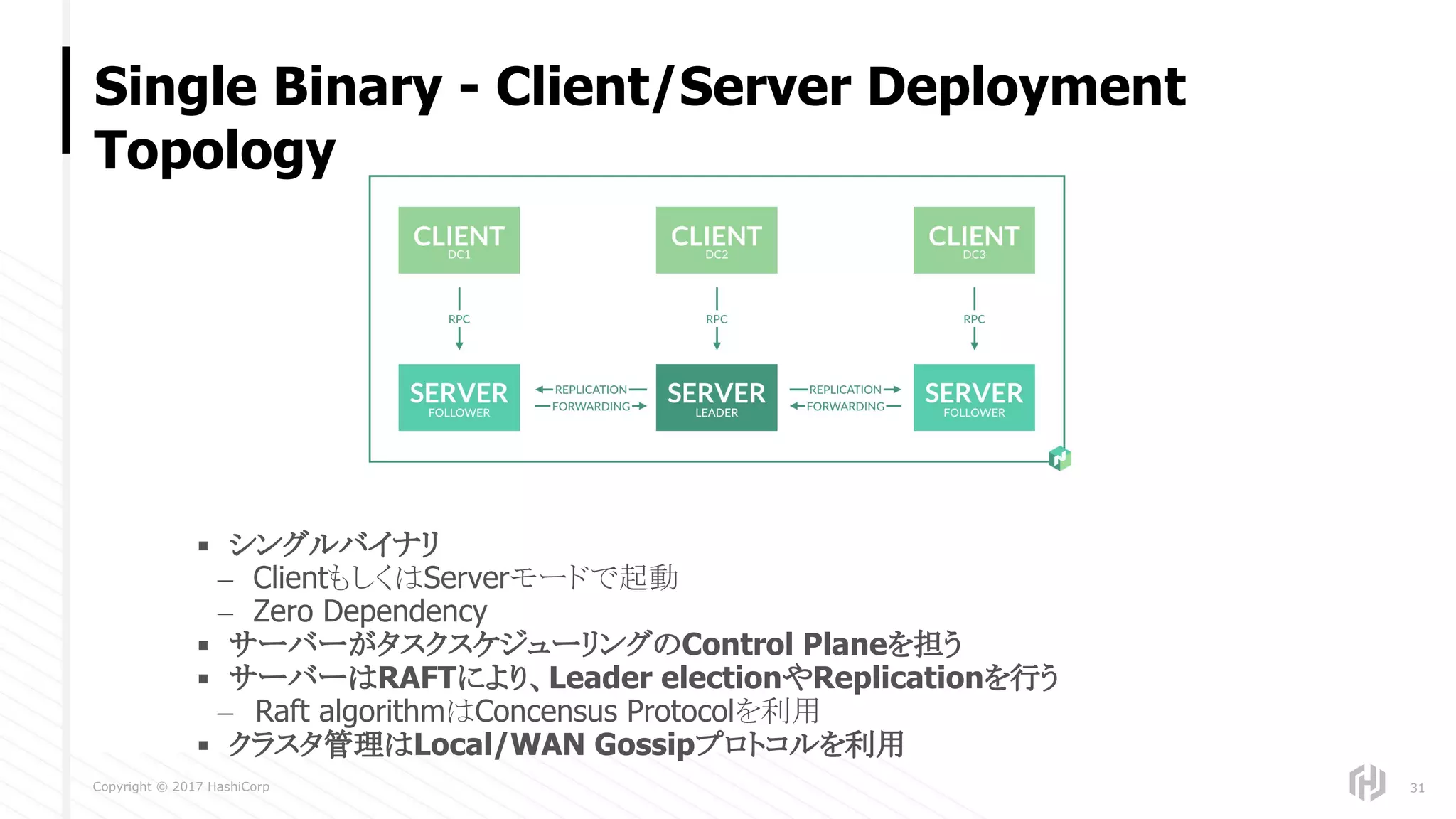Copyright © 2017 HashiCorp
Single Binary - Client/Server Deployment
Topology
31
▪ シングルバイナリ
– ClientもしくはServerモードで起動
– Zero Dependency
▪ サーバーがタスクスケジューリングのControl Planeを担う
▪ サーバーはRAFTにより、Leader electionやReplicationを行う
– Raft algorithmはConcensus Protocolを利用
▪ クラスタ管理はLocal/WAN Gossipプロトコルを利用
 