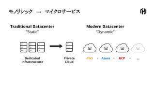 モノリシック　→　マイクロサービス
Traditional Datacenter
“Static”
Modern Datacenter
“Dynamic”
Dedicated
Infrastructure
Private
Cloud
AWS Azure GCP ...+ + +
 