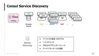 Copyright © 2018 HashiCorp
Consul Service Discovery
Service
Discovery
● サービスの登録・カタログ化
● ヘルスチェック
● DNSとHTTPインターフェース
● ロードバランサーとの連携
Private
Cloud
AWS Azure GCP ...+ + +
Web PaymentDB Service 1
Service 2
Analytics
Payment
Payment
Payment
Service 2
Service 1Web
Catalog
 