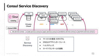 Copyright © 2018 HashiCorp
Consul Service Discovery
Service
Discovery
Private
Cloud
AWS Azure GCP ...+ + +
Web PaymentDB Service 1
Service 2
Analytics
Payment
Payment
Payment
Service 2
Service 1Web
Catalog
app1.service.consuldb.service.consul web.service.consul analytics.service.consul payment.service.consul
Consul DNS
● サービスの登録・カタログ化
● DNSとHTTPインターフェース
● ヘルスチェック
● ロードバランサーとの連携
 