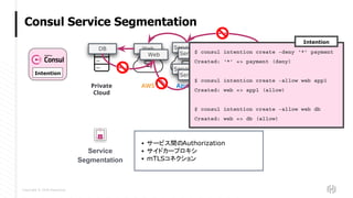 Copyright © 2018 HashiCorp
Consul Service Segmentation
Private
Cloud
AWS Azure GCP ...+ + +
Web PaymentDB Service 1
Service 2
Analytics
Payment
Payment
Payment
Service 2
Service 1Web
Service
Segmentation
▪ サービス間のAuthorization
▪ サイドカープロキシ
▪ mTLSコネクション
$ consul intention create -deny ‘*’ payment
Created: ‘*’ => payment (deny)
$ consul intention create -allow web app1
Created: web => app1 (allow)
$ consul intention create -allow web db
Created: web => db (allow)
Intention
Intention
 