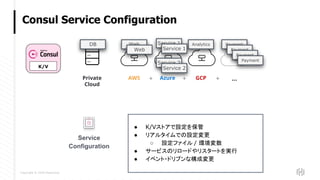 Copyright © 2018 HashiCorp
Consul Service Configuration
Private
Cloud
AWS Azure GCP ...+ + +
Web PaymentDB Service 1
Service 2
Analytics
Payment
Payment
Payment
Service 2
Service 1Web
K/V
● K/Vストアで設定を保管
● リアルタイムでの設定変更
○ 設定ファイル / 環境変数
● サービスのリロードやリスタートを実行
● イベント・ドリブンな構成変更
Service
Configuration
 