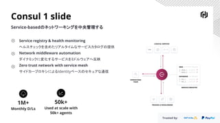 Consul 1 slide
Service-basedのネットワーキングを中央管理する
50k+
Used at scale with
50k+ agents
1M+
Monthly D/Ls
Service registry & health monitoring
ヘルスチェックを含めたリアルタイムなサービスカタログの提供
Network middleware automation
ダイナミックに変化するサービスをミドルウェアへ反映
Zero trust network with service mesh
サイドカープロキシによるIdentityベースのセキュアな通信
Trusted by:
 