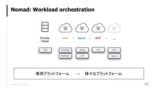 Copyright © 2018 HashiCorp
Nomad: Workload orchestration
Private
Cloud
AWS Azure GCP ...+ + +
Lamda GPUDB Java K8s
Python C# Spark
専用プラットフォーム 　　→　　様々なプラットフォーム
 