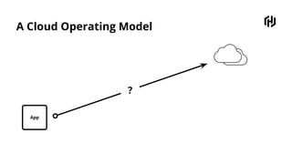 A Cloud Operating Model
App
?
 