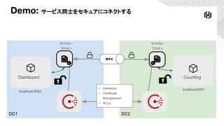 Demo: サービス同士をセキュアにコネクトする
DC2DC1
Dashboard
localhost:9002
Counting
localhost:9001
暗号化
▪ Intentions
▪ Certificate
Management
▪ ACLs
サイドカー
プロキシ
サイドカー
プロキシ
 
