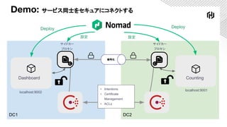 Demo: サービス同士をセキュアにコネクトする
DC2DC1
Dashboard
localhost:9002
Counting
localhost:9001
暗号化
▪ Intentions
▪ Certificate
Management
▪ ACLs
サイドカー
プロキシ
サイドカー
プロキシ
Deploy Deploy
設定 設定
 