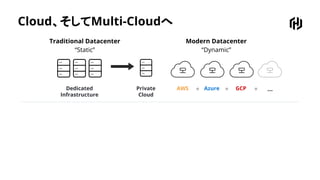 Cloud、そしてMulti-Cloudへ
Traditional Datacenter
“Static”
Modern Datacenter
“Dynamic”
Dedicated
Infrastructure
Private
Cloud
AWS Azure GCP ...+ + +
 