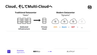 Cloud、そしてMulti-Cloudへ
Traditional Datacenter
“Static”
Modern Datacenter
“Dynamic”
Dedicated
Infrastructure
Private
Cloud
AWS Azure GCP ...+ + +
Provision
Operations
専用マシン オンデマンド
 