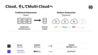 Cloud、そしてMulti-Cloudへ
Traditional Datacenter
“Static”
Modern Datacenter
“Dynamic”
Dedicated
Infrastructure
Private
Cloud
AWS Azure GCP ...+ + +
Secure
Security
Provision
Operations
専用マシン オンデマンド
高信頼性
IP-based
低信頼性
Identity-based
 
