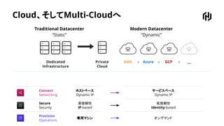 Cloud、そしてMulti-Cloudへ
Traditional Datacenter
“Static”
Modern Datacenter
“Dynamic”
Dedicated
Infrastructure
Private
Cloud
AWS Azure GCP ...+ + +
Connect
Networking
Secure
Security
Provision
Operations
専用マシン オンデマンド
高信頼性
IP-based
低信頼性
Identity-based
ホストベース
Dynamic IP
サービスベース
Dynamic IP
 