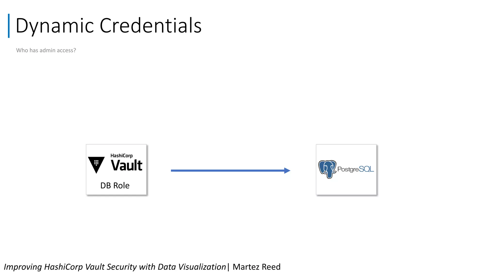 Improving hashicorp vault security with data visualization | PDF