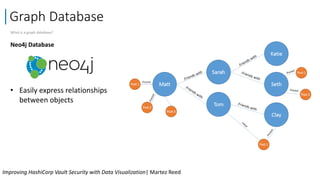 Improving hashicorp vault security with data visualization | PDF
