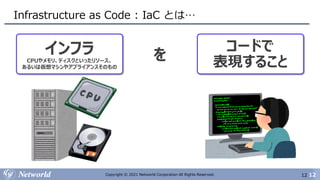 12
Copyright © 2021 Networld Corporation All Rights Reserved.
Infrastructure as Code : IaC とは…
12
インフラ
CPUやメモリ、ディスクといったリソース、
あるいは仮想マシンやアプライアンスそのもの
コードで
表現すること
を
 