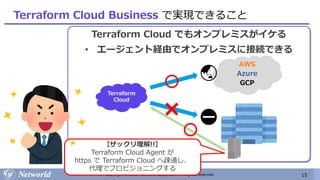 15
Copyright © 2021 Networld Corporation All Rights Reserved.
Terraform Cloud Business で実現できること
Terraform Cloud でもオンプレミスがイケる
• エージェント経由でオンプレミスに接続できる
Terraform
Cloud
AWS
Azure
GCP
【ザックリ理解!!】
Terraform Cloud Agent が
https で Terraform Cloud へ疎通し、
代理でプロビジョニングする
 