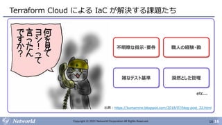 16
Copyright © 2021 Networld Corporation All Rights Reserved.
Terraform Cloud による IaC が解決する課題たち
16
出典 : https://kumamine.blogspot.com/2018/07/blog-post_22.html
不明瞭な指示・要件 職人の経験・勘
雑なテスト基準 漠然とした管理
etc...
 