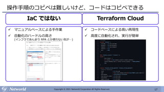 17
Copyright © 2021 Networld Corporation All Rights Reserved.
操作手順のコピペは難しいけど、コードはコピペできる
IaC ではない Terraform Cloud
✓ マニュアルベースによる手作業
✓ 自動化のハードルの高さ
(インフラであんまり RPA とか使わない気が…)
✓ コードベースによる高い再現性
✓ 高度に自動化され、実行が簡単
 