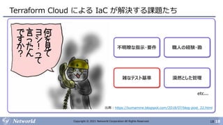 18
Copyright © 2021 Networld Corporation All Rights Reserved.
Terraform Cloud による IaC が解決する課題たち
18
出典 : https://kumamine.blogspot.com/2018/07/blog-post_22.html
不明瞭な指示・要件 職人の経験・勘
雑なテスト基準 漠然とした管理
etc...
 