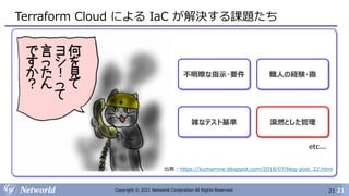 21
Copyright © 2021 Networld Corporation All Rights Reserved.
Terraform Cloud による IaC が解決する課題たち
21
出典 : https://kumamine.blogspot.com/2018/07/blog-post_22.html
不明瞭な指示・要件 職人の経験・勘
雑なテスト基準 漠然とした管理
etc...
 