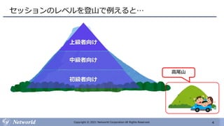4
Copyright © 2021 Networld Corporation All Rights Reserved.
セッションのレベルを登山で例えると…
上級者向け
中級者向け
初級者向け
高尾山
 
