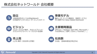 8
Copyright © 2021 Networld Corporation All Rights Reserved.
株式会社ネットワールド 会社概要
設立
1990年8月1日ノベル社NetWareの
日本国内ディストリビューターとしてスタート
売上高
1,270 億円（2020年12月度）
ビジョン
マルチ･クラウド時代、そのハイブリッド･
クラウドやプライベート･クラウドを変革
社員数
516名 （技術本部SEが約25%）
事業モデル
幅広い IT インフラ製品を、技術サービスと
共に提供する Value Added Distributor
主要戦略製品
VMware / NetApp/ Dell EMC /Microsoft /
TrendMicro / IBM / Citrix / Fortinet / ...
 