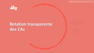 This document is confidential and personal to its recipients © ITQ 2022
Rotation transparente
des CAs
26
 