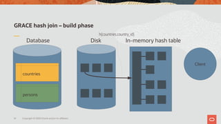 Hash Join Hint Sql Hash join in MySQL 8 | PDF