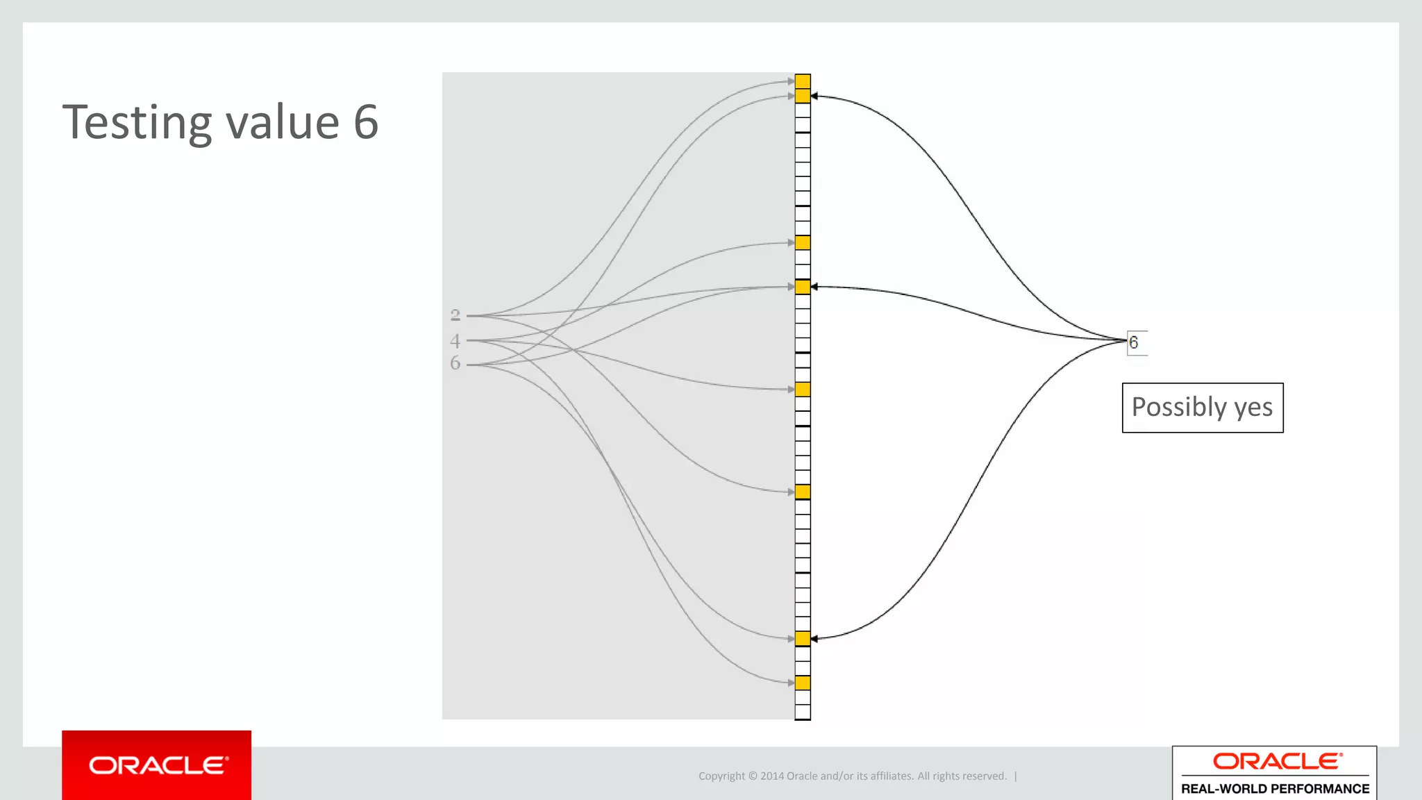 Copyright © 2014 Oracle and/or its affiliates. All rights reserved. |
Testing value 6
Possibly yes
 