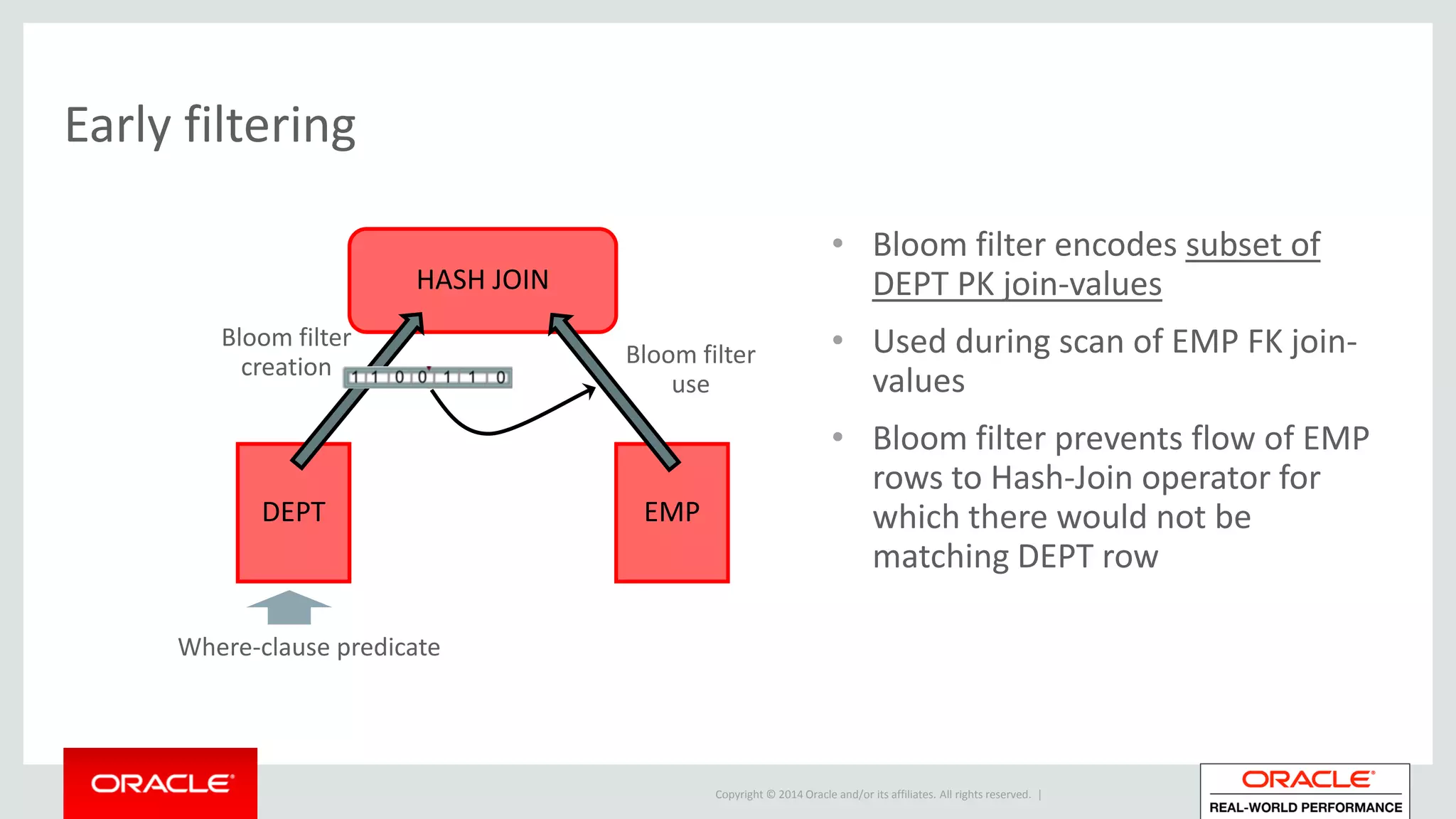 Copyright © 2014 Oracle and/or its affiliates. All rights reserved. |
Early filtering
HASH JOIN
DEPT EMP
Where-clause predicate
Bloom filter
creation Bloom filter
use
• Bloom filter encodes subset of
DEPT PK join-values
• Used during scan of EMP FK join-
values
• Bloom filter prevents flow of EMP
rows to Hash-Join operator for
which there would not be
matching DEPT row
 