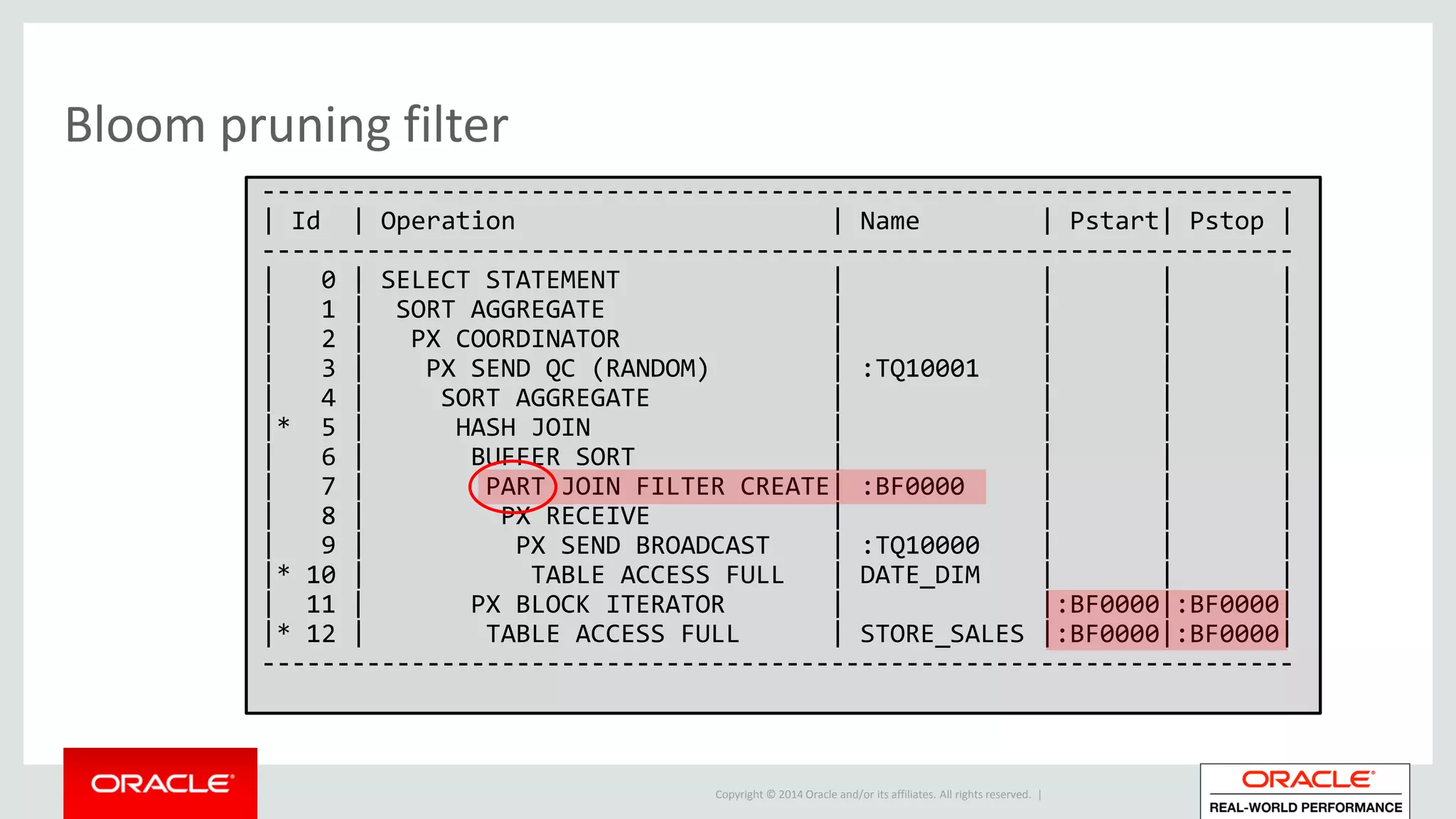 Copyright © 2014 Oracle and/or its affiliates. All rights reserved. |
Bloom pruning filter
---------------------------------------------------------------------
| Id | Operation | Name | Pstart| Pstop |
---------------------------------------------------------------------
| 0 | SELECT STATEMENT | | | |
| 1 | SORT AGGREGATE | | | |
| 2 | PX COORDINATOR | | | |
| 3 | PX SEND QC (RANDOM) | :TQ10001 | | |
| 4 | SORT AGGREGATE | | | |
|* 5 | HASH JOIN | | | |
| 6 | BUFFER SORT | | | |
| 7 | PART JOIN FILTER CREATE| :BF0000 | | |
| 8 | PX RECEIVE | | | |
| 9 | PX SEND BROADCAST | :TQ10000 | | |
|* 10 | TABLE ACCESS FULL | DATE_DIM | | |
| 11 | PX BLOCK ITERATOR | |:BF0000|:BF0000|
|* 12 | TABLE ACCESS FULL | STORE_SALES |:BF0000|:BF0000|
---------------------------------------------------------------------
 